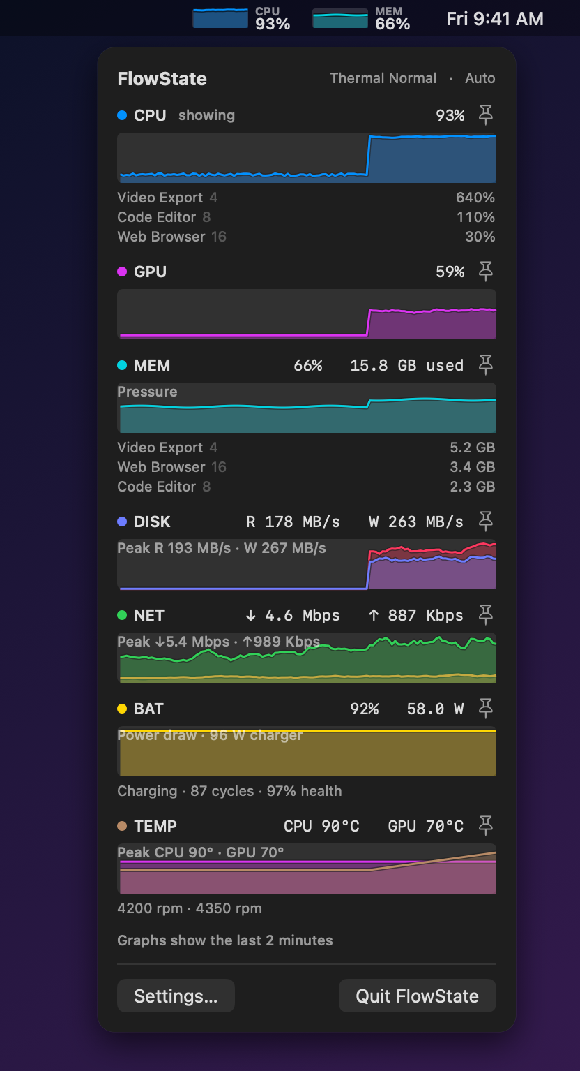 FlowState in dark mode during a video export, with CPU at 93% and a second memory graph in the menu bar