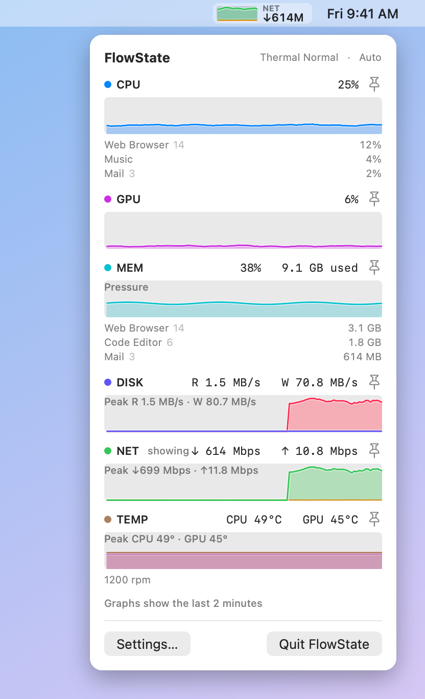 FlowState menu bar graph switched to network during a 614 Mbps download